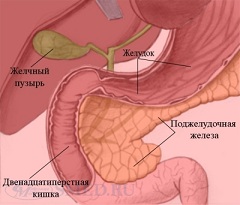 Панкреатит воспаление поджелудочной железы